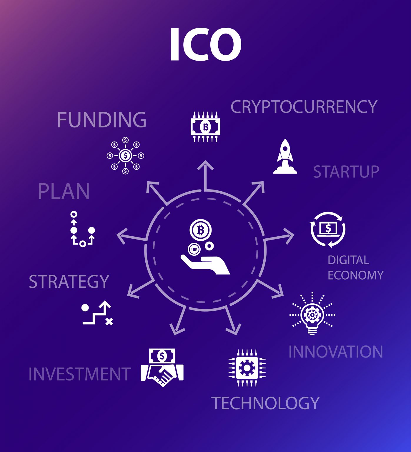 L'ICO en 2024: se conformer à MiCA
